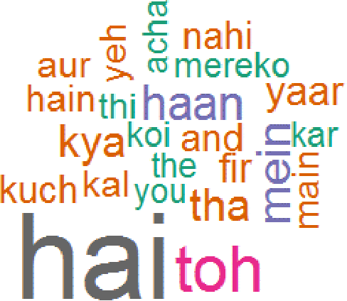 Figure 2 for An Investigation of Supervised Learning Methods for Authorship Attribution in Short Hinglish Texts using Char & Word N-grams