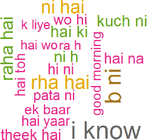 Figure 4 for An Investigation of Supervised Learning Methods for Authorship Attribution in Short Hinglish Texts using Char & Word N-grams