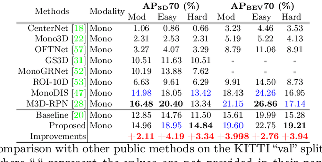 Figure 4 for IAFA: Instance-aware Feature Aggregation for 3D Object Detection from a Single Image