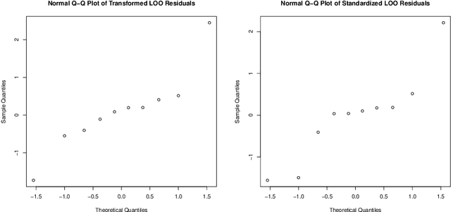 Figure 4 for Fast calculation of Gaussian Process multiple-fold cross-validation residuals and their covariances
