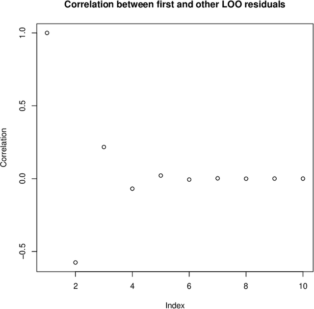 Figure 2 for Fast calculation of Gaussian Process multiple-fold cross-validation residuals and their covariances