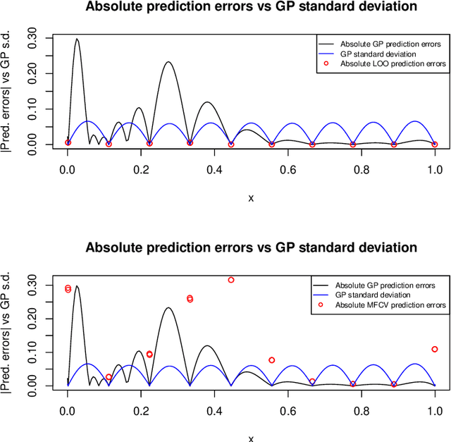 Figure 3 for Fast calculation of Gaussian Process multiple-fold cross-validation residuals and their covariances