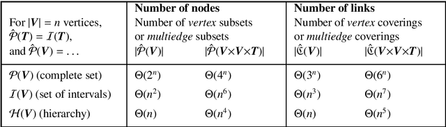 Figure 2 for An Information-theoretic Framework for the Lossy Compression of Link Streams