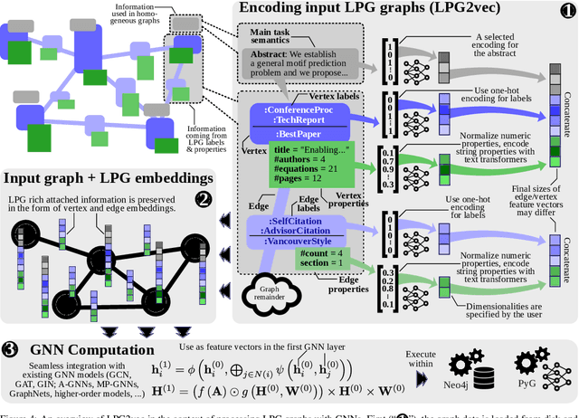 Figure 4 for Neural Graph Databases