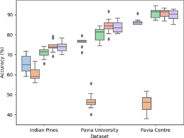 Figure 4 for Decision Tree Learning with Spatial Modal Logics