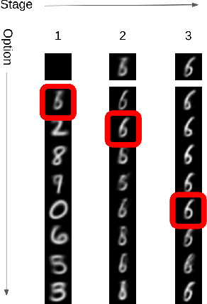 Figure 1 for VQ-DRAW: A Sequential Discrete VAE
