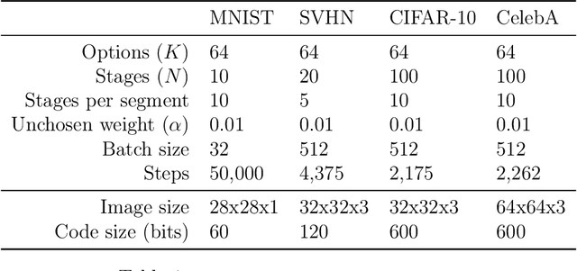 Figure 2 for VQ-DRAW: A Sequential Discrete VAE