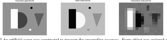 Figure 2 for Fusion of Range and Thermal Images for Person Detection
