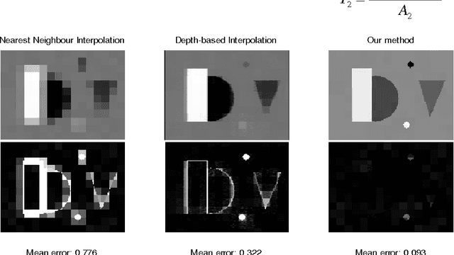Figure 4 for Fusion of Range and Thermal Images for Person Detection
