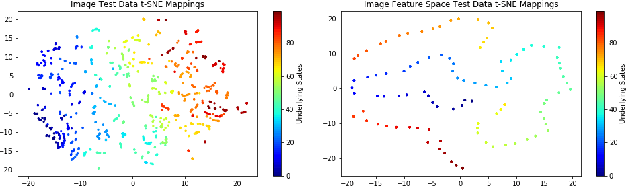 Figure 3 for Using Sensory Time-cue to enable Unsupervised Multimodal Meta-learning