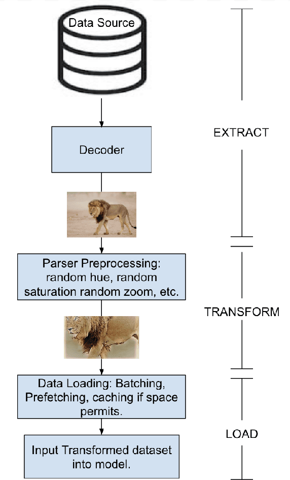 Figure 3 for An Experience Report on Machine Learning Reproducibility: Guidance for Practitioners and TensorFlow Model Garden Contributors