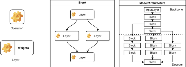 Figure 4 for An Experience Report on Machine Learning Reproducibility: Guidance for Practitioners and TensorFlow Model Garden Contributors