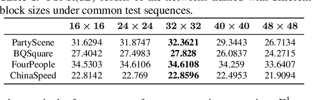 Figure 2 for Dilated convolutional neural network-based deep reference picture generation for video compression