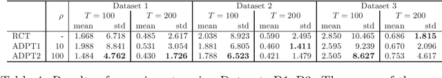 Figure 3 for Adaptive Experimental Design for Efficient Treatment Effect Estimation: Randomized Allocation via Contextual Bandit Algorithm