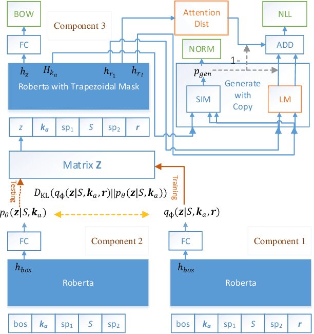 Figure 1 for Learning to Retrieve Entity-Aware Knowledge and Generate Responses with Copy Mechanism for Task-Oriented Dialogue Systems