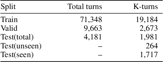 Figure 2 for Learning to Retrieve Entity-Aware Knowledge and Generate Responses with Copy Mechanism for Task-Oriented Dialogue Systems