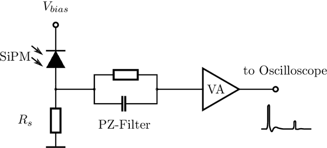 Figure 2 for Full-Waveform Modeling for Time-of-Flight Measurements based on Arrival Time of Photons