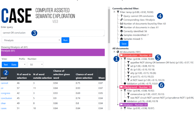 Figure 1 for Computer-Assisted Creation of Boolean Search Rules for Text Classification in the Legal Domain