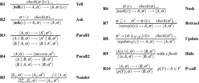 Figure 3 for Soft Constraints for Quality Aspects in Service Oriented Architectures