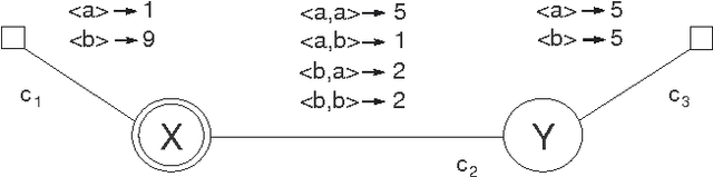 Figure 1 for Soft Constraints for Quality Aspects in Service Oriented Architectures