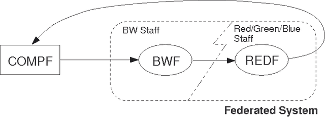 Figure 2 for Soft Constraints for Quality Aspects in Service Oriented Architectures