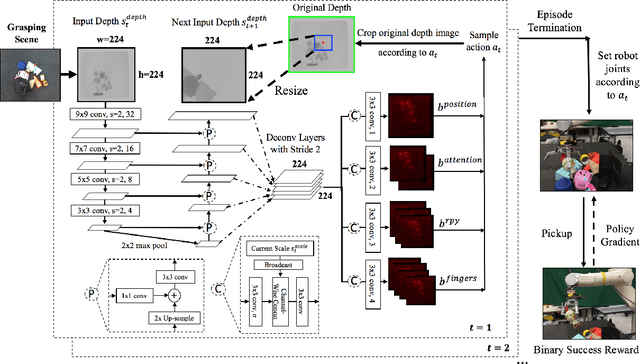 Figure 3 for Pixel-Attentive Policy Gradient for Multi-Fingered Grasping in Cluttered Scenes