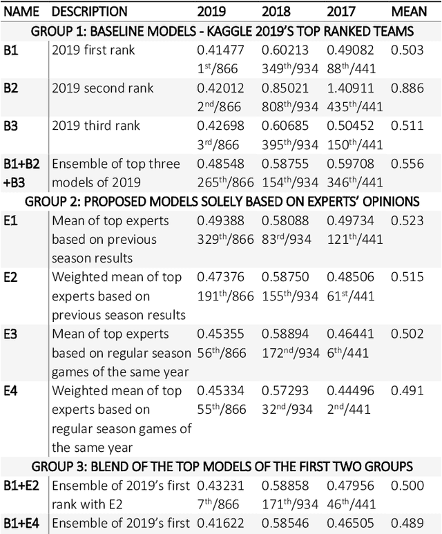 Figure 1 for Using Experts' Opinions in Machine Learning Tasks