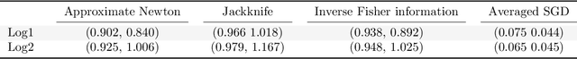Figure 3 for Approximate Newton-based statistical inference using only stochastic gradients