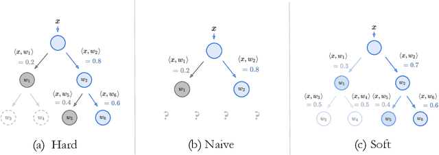 Figure 2 for NBDT: Neural-Backed Decision Trees