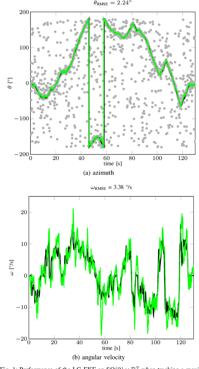 Figure 1 for On wrapping the Kalman filter and estimating with the SO group