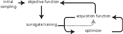 Figure 1 for Hierarchical Surrogate Modeling for Illumination Algorithms