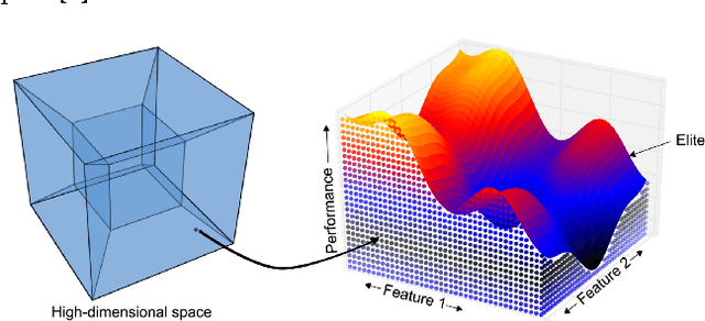 Figure 3 for Hierarchical Surrogate Modeling for Illumination Algorithms