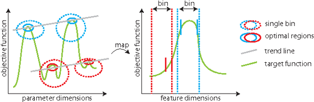 Figure 4 for Hierarchical Surrogate Modeling for Illumination Algorithms