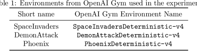 Figure 2 for Multi-task Learning and Catastrophic Forgetting in Continual Reinforcement Learning