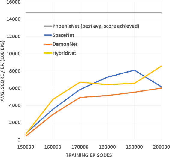 Figure 4 for Multi-task Learning and Catastrophic Forgetting in Continual Reinforcement Learning