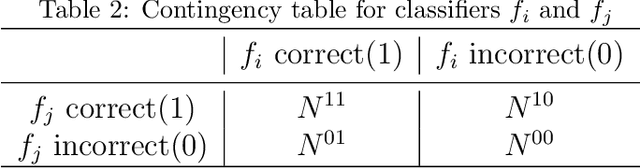 Figure 4 for A Survey on Epistemic (Model) Uncertainty in Supervised Learning: Recent Advances and Applications