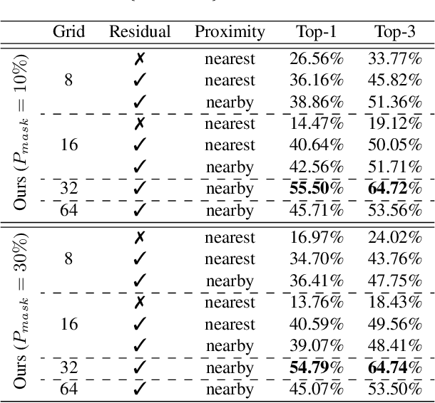 Figure 4 for SketchLattice: Latticed Representation for Sketch Manipulation