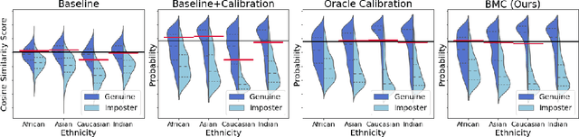 Figure 3 for Bias Mitigation of Face Recognition Models Through Calibration