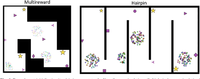 Figure 3 for Cognitive swarming in complex environments with attractor dynamics and oscillatory computing