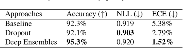 Figure 2 for Leveraging Uncertainty from Deep Learning for Trustworthy Materials Discovery Workflows