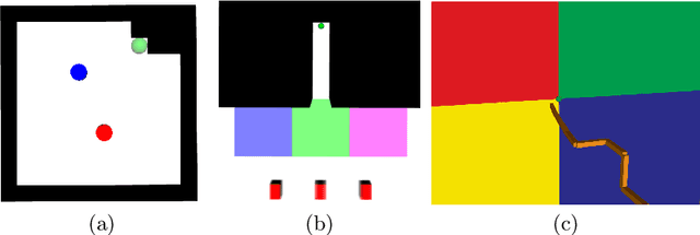Figure 2 for Adaptive Discretization using Voronoi Trees for Continuous-Action POMDPs