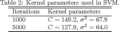 Figure 2 for Bat Algorithm is Better Than Intermittent Search Strategy