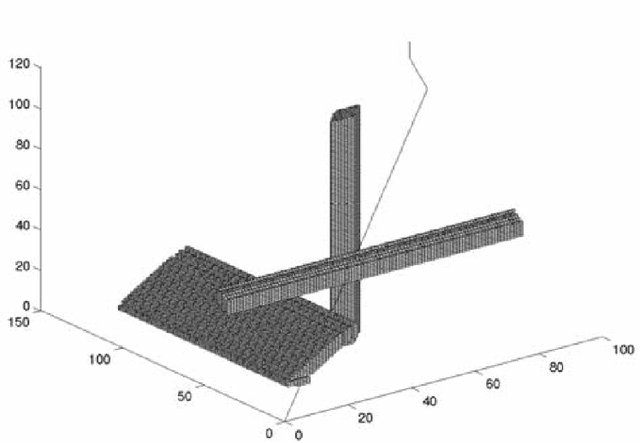 Figure 2 for Priority-based coordination of mobile robots