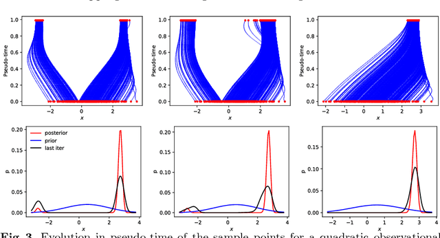 Figure 3 for Kernel embedded nonlinear observational mappings in the variational mapping particle filter