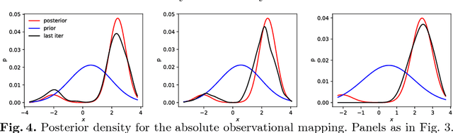 Figure 4 for Kernel embedded nonlinear observational mappings in the variational mapping particle filter