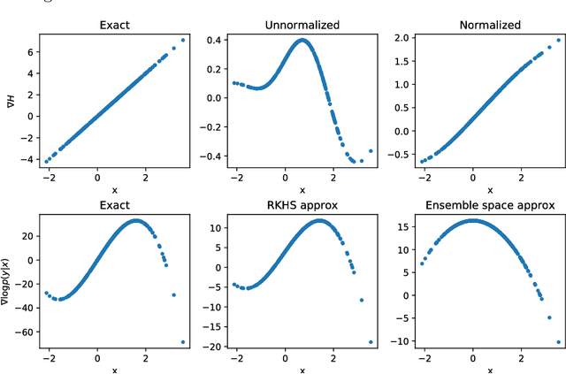 Figure 1 for Kernel embedded nonlinear observational mappings in the variational mapping particle filter