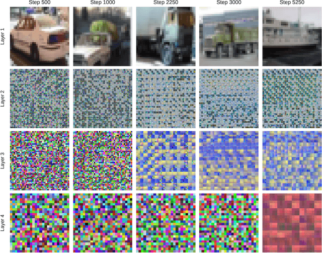 Figure 3 for CSNNs: Unsupervised, Backpropagation-free Convolutional Neural Networks for Representation Learning