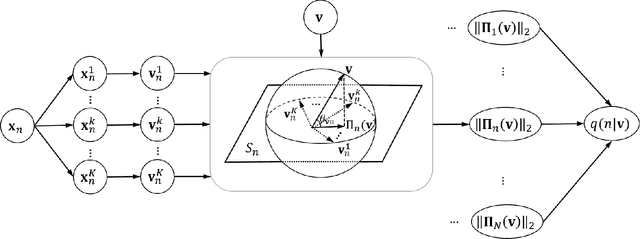 Figure 1 for K-Shot Contrastive Learning of Visual Features with Multiple Instance Augmentations