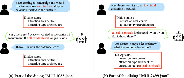 Figure 1 for Annotation Inconsistency and Entity Bias in MultiWOZ