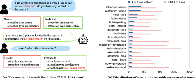 Figure 4 for Annotation Inconsistency and Entity Bias in MultiWOZ